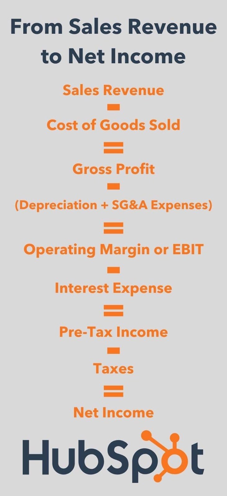 How To Find Sales Revenue On Income Statement